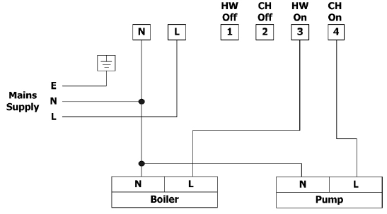 Sangamo-PR2n-Programmable-Thermostat-FIG-2
