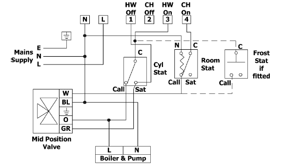 Sangamo-PR2n-Programmable-Thermostat-FIG-6