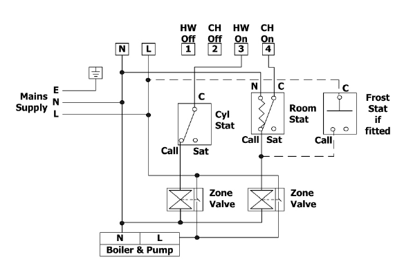Sangamo-PR2n-Programmable-Thermostat-FIG-7