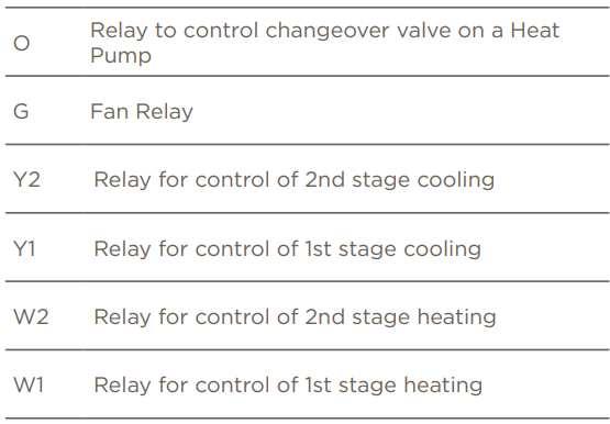 Savant-CLI-W210-Smart-Programming-Thermostat-fig-11
