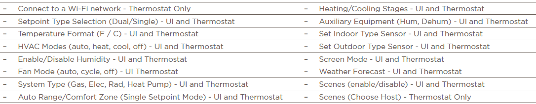 Savant-CLI-W210-Smart-Programming-Thermostat-fig-30