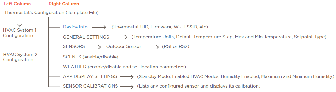 Savant-CLI-W210-Smart-Programming-Thermostat-fig-5