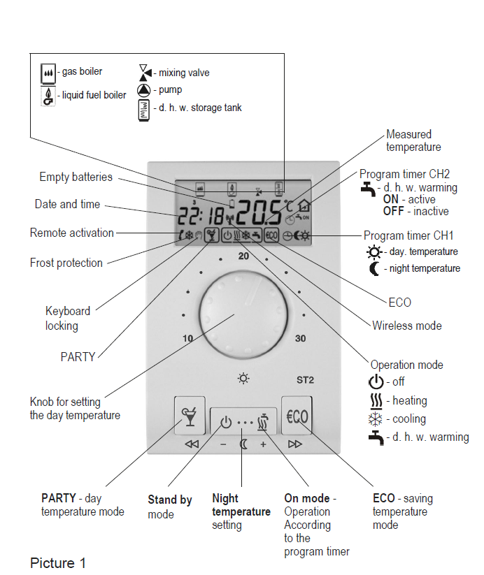 Seltron-ST2-Digital-Room-Thermostats-fig- (4)