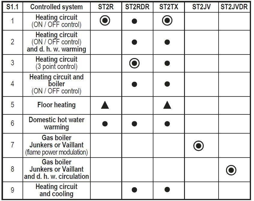 Seltron-ST2-Digital-Room-Thermostats-fig- (46)