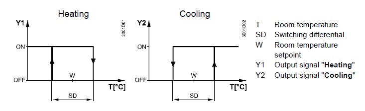 Siemens-RAA11-Room-Thermostat-fig-1