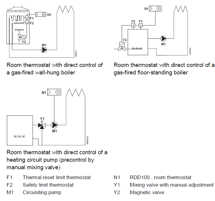 Siemens-RDD100-Room-thermostat-Product-Specifications- (31)