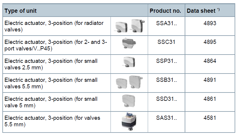 Siemens -RDF660MB- Flush-mount- room -thermostat  -4