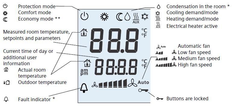 Siemens-RDF660MB-Flush-mount-room-thermostat-fig-10