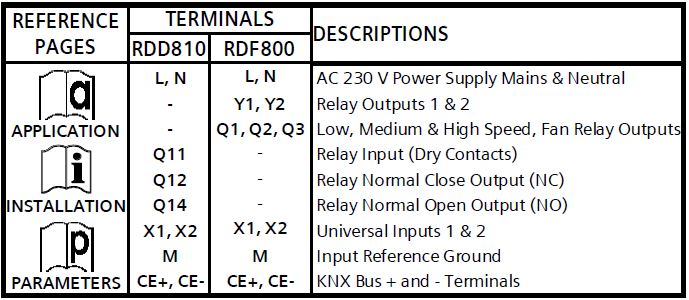 Siemens-RDF800KN-Touch-Screen-Room-Thermostats-fig-3