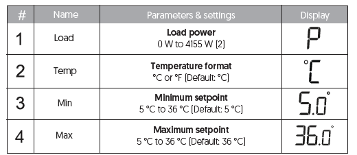 Sinope -TH1500ZB- Smart -Double -Pole- Thermostat- 19