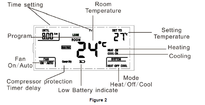 Smarttemp-42-160-PROGRAMMABLE-THERMOSTAT-fig-4