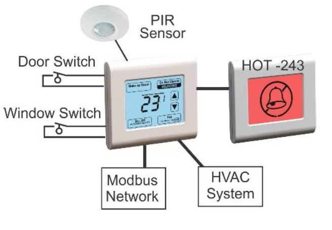 Smarttemp-SMT-131-Touchscreen-Thermostat-fig-3