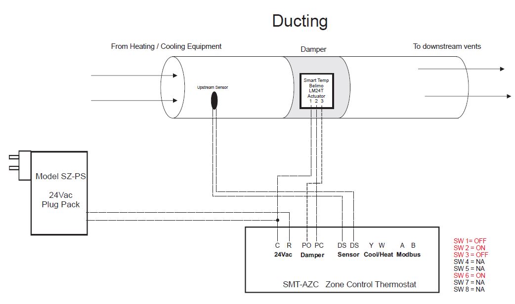 Smarttemp-SMT-AZC-Programmable-Thermostat-fig-5
