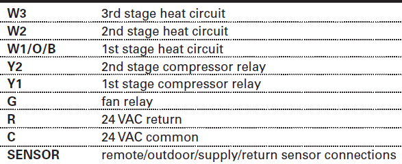 Source1-S1-TBPU435-S-High-Resolution-Digital-Thermostat-fig-146