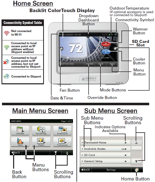 Source1-S1-TBPU435-S-High-Resolution-Digital-Thermostat-fig-2