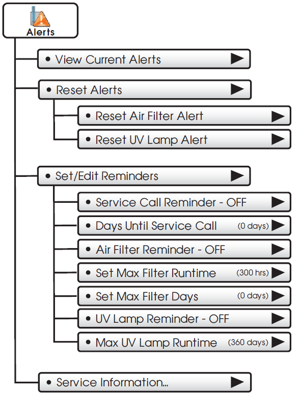 Source1-S1-TBPU435-S-High-Resolution-Digital-Thermostat-fig-47