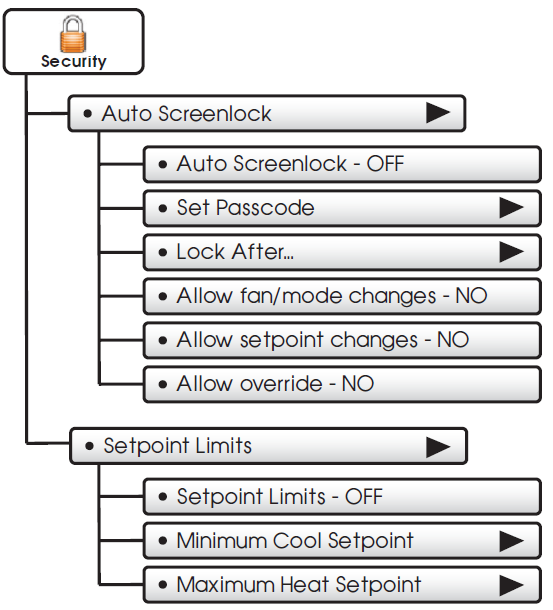 Source1-S1-TBPU435-S-High-Resolution-Digital-Thermostat-fig-68
