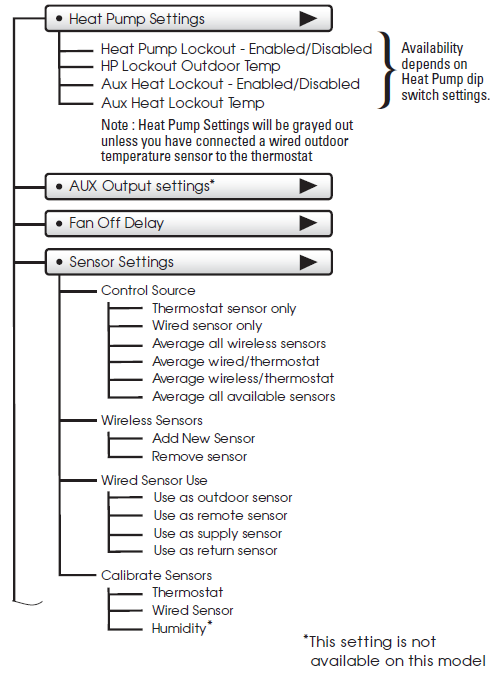 Source1-S1-TBPU435-S-High-Resolution-Digital-Thermostat-fig-81