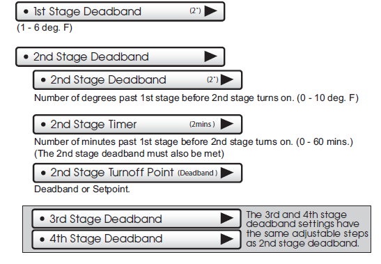 Source1-S1-TBPU436-S -High-Resolution-Digital-Thermostat-Owners-Manual-fig-108