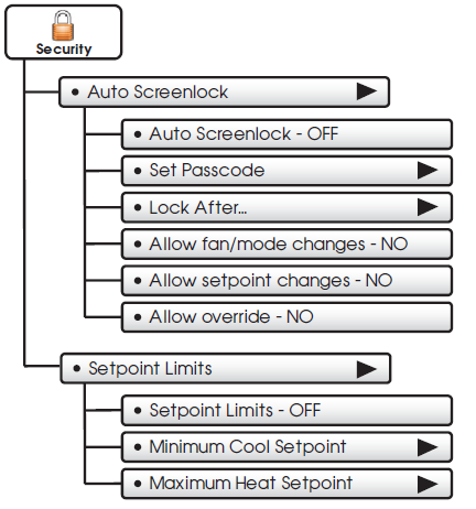Source1-S1-TBPU436-S -High-Resolution-Digital-Thermostat-Owners-Manual-fig-78