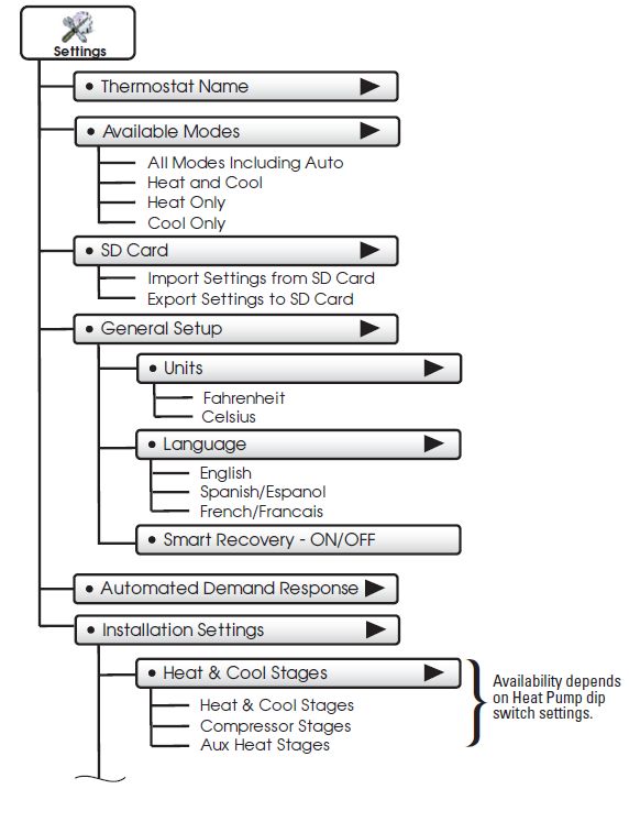 Source1-S1-TBPU436-S -High-Resolution-Digital-Thermostat-Owners-Manual-fig-82