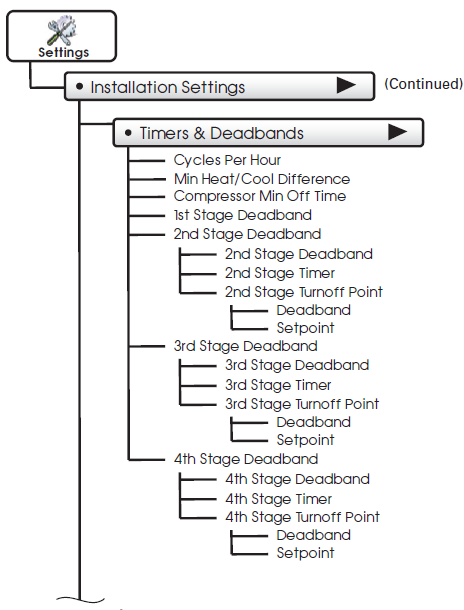 Source1-S1-TBPU436-S -High-Resolution-Digital-Thermostat-Owners-Manual-fig-83