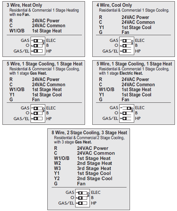 Source1 S1-TBSU305-S Programmable Digital Thermostat  4