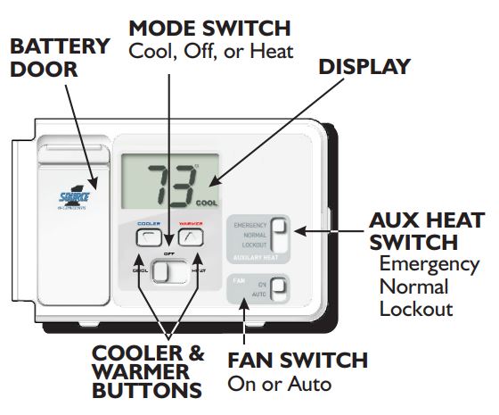 Source1-S1-THEH21NS-Non-Programable-Thermostat-1