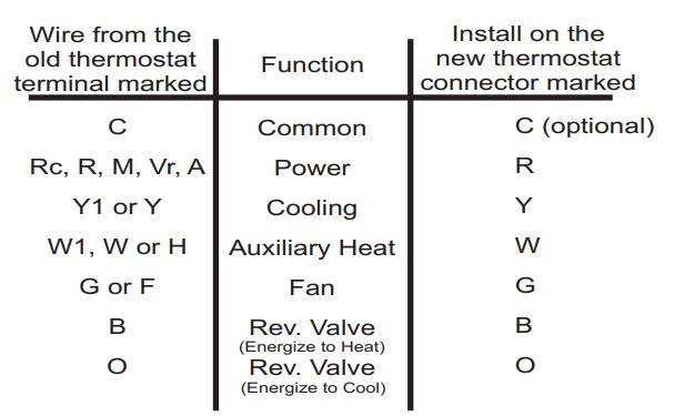 Source1-S1-THEH21NS-Non-Programable-Thermostat-10