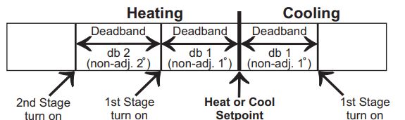 Source1-S1-THEH21NS-Non-Programable-Thermostat-16
