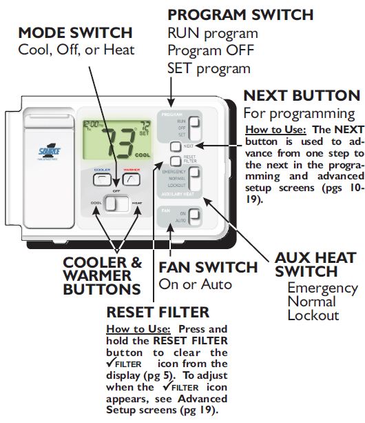 Source1-S1-THEH21P5S-Programmable-Thermostat-fig-1