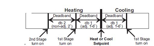 Source1-S1-THEH21P5S-Programmable-Thermostat-fig-18