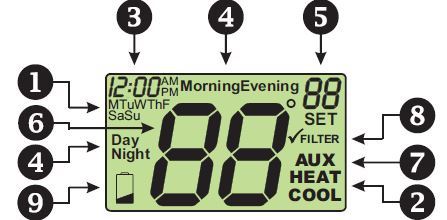Source1-S1-THEH21P5S-Programmable-Thermostat-fig-2