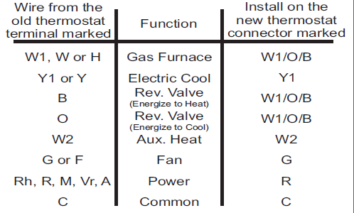 Source1 S1-THEU21P7S Programable Thermostat  1