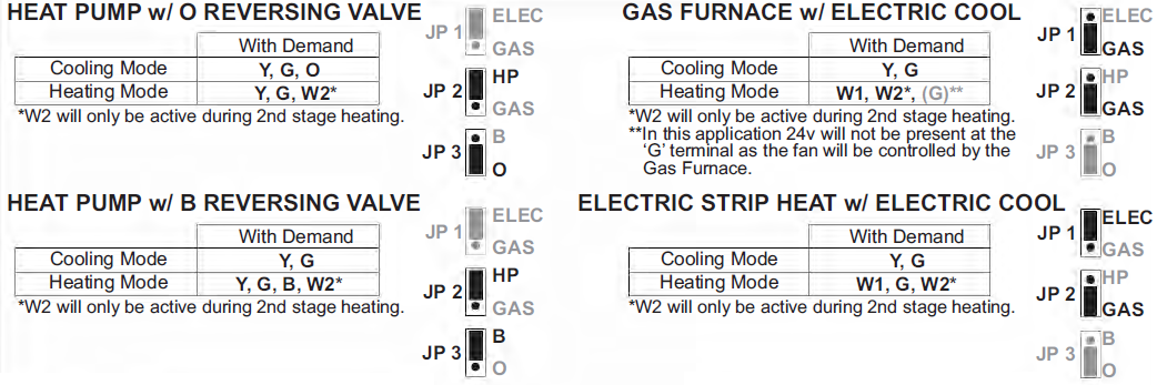 Source1 S1-THEU21P7S Programable Thermostat 3
