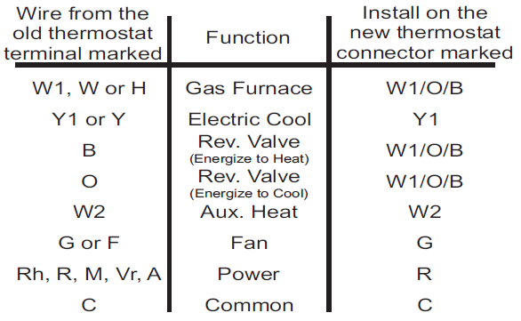 Source1 S1-THEU21P7S Programmable Thermostat  1