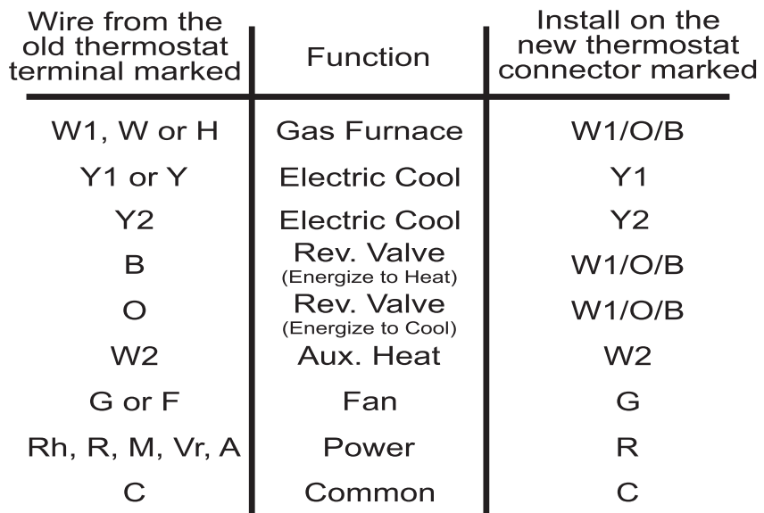 Source1-S1-THEU22P7S-RESIDENTIAL-Programmable-Thermostat-fig-7