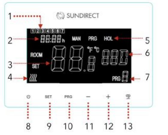 Sundirect-Smart1.0Pro-WiFi-Enabled-Wireless-Thermostat-FIG.1