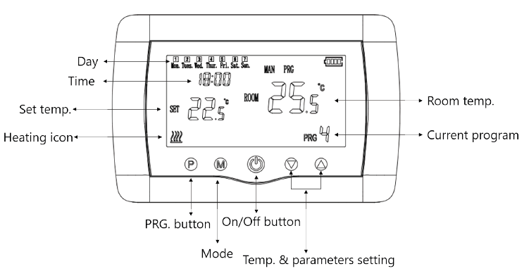Tellur- TLL331151- WiFi- Thermostat- 1