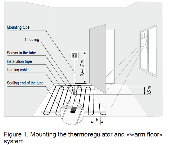 Terneo-S-SMART-Thermostat-fig-4