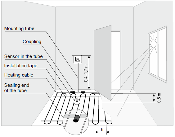 Terneo-ST-SMART-Thermostat-Operation-Manual-fig-2