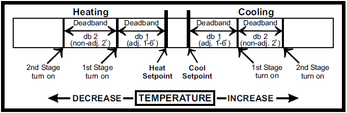 Totaline-.P474-1100RF-Programmable-Digital-Thermostat-fig-29