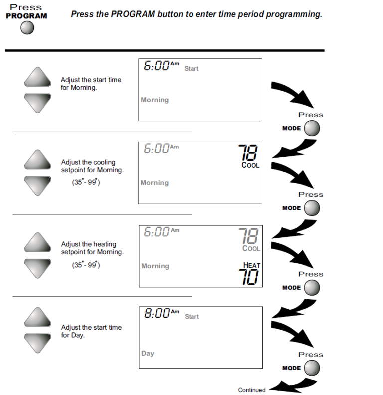 Totaline P3741700 Programmable Digital Thermostat Owners MANUAL