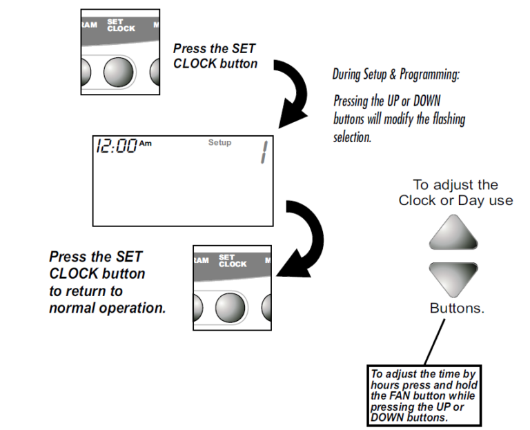 Totaline P3741700 Programmable Digital Thermostat Owners MANUAL