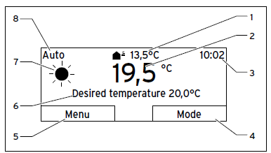 Vaillant- VRC 470f -Programmable -Thermostat - 4