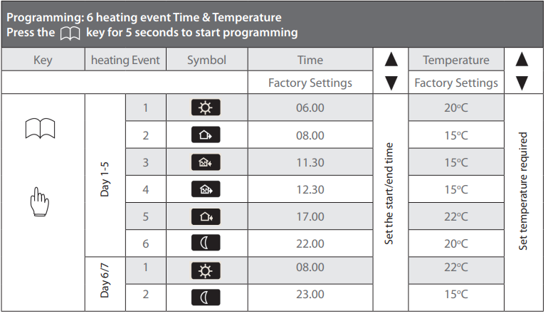 WUNDATRADE E02 Touch Screen Programmable Thermostat-fig-13