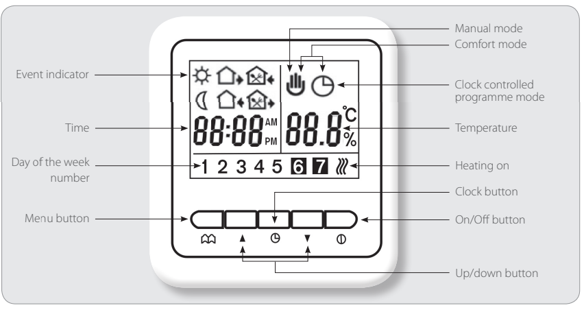 WUNDATRADE-E03-Programmable-Thermostat-fig-1