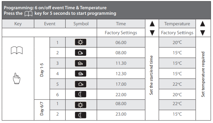 WUNDATRADE-E03-Programmable-Thermostat-fig-3