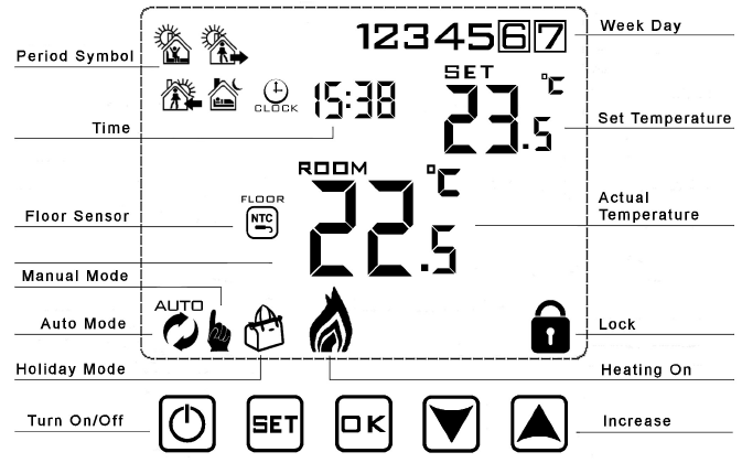 bnthermic-B16C-PROGRAMMABLE -ROOM-THERMOSTAT-fig-1