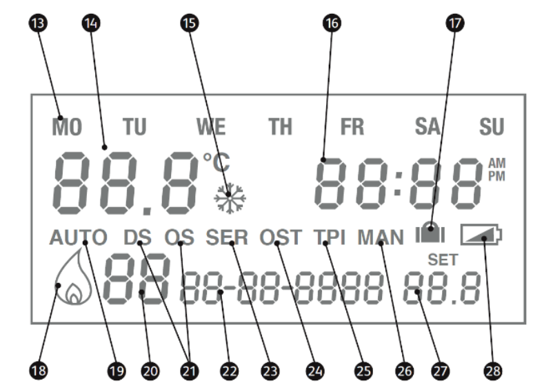 bnthermic-PROSTAT2-PROGRAMMABLE-ROOM-THERMOSTAT-fig-2